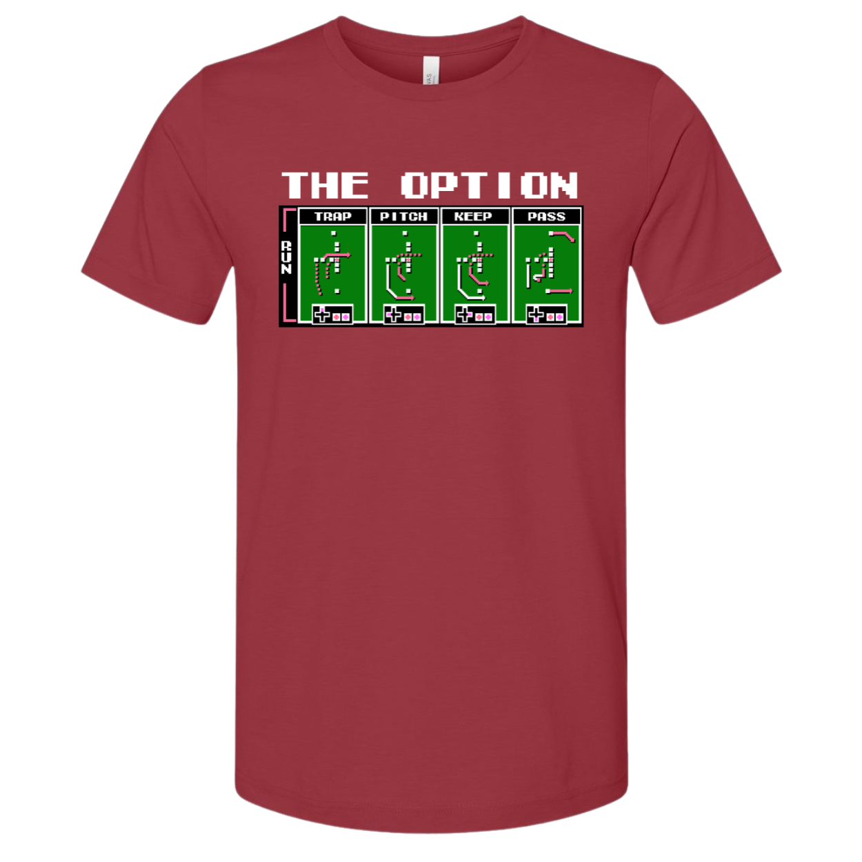 8-Bit Bowl - The Option Four Plays